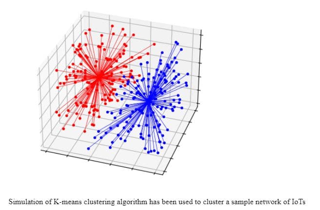 Distributed Anomaly Detection Using ML Techniques